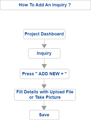 buildcontrol - Construction Management App - How To Add An Inquiry