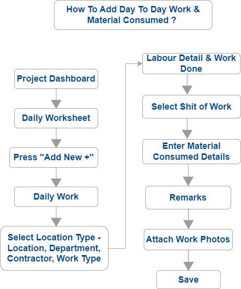 buildcontrol - Construction Management App - How To Add Day To Day Work & Material Consumed