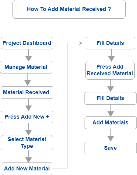 buildcontrol - Construction Management App - How To Add Material Received