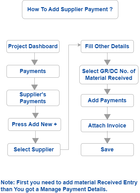 buildcontrol - Construction Management App - How To Add Supplier Payment