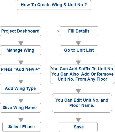 buildcontrol - Construction Management App - How To Create Wing & Unit No