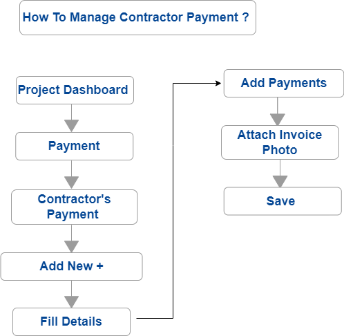 buildcontrol - Construction Management App - How To Manage Contractor Payment