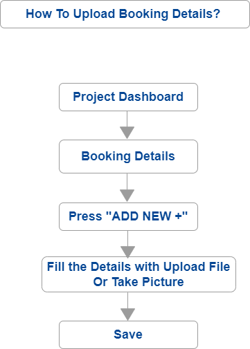 buildcontrol - Construction Management App - How To Upload Booking Forms